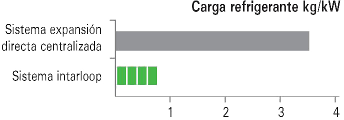 Carga-refrigerante - Plot (688x240), Png Download