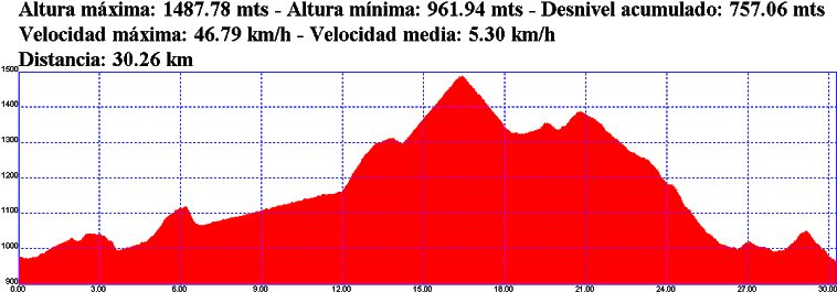 Snow (800x275), Png Download