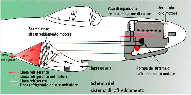 Schemaraffreddamento P - Meredith Effect P 51 (760x380), Png Download