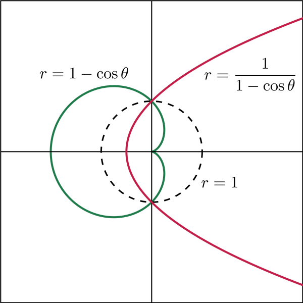 Ap Calculus Bc - Cardioid Curves (600x600), Png Download