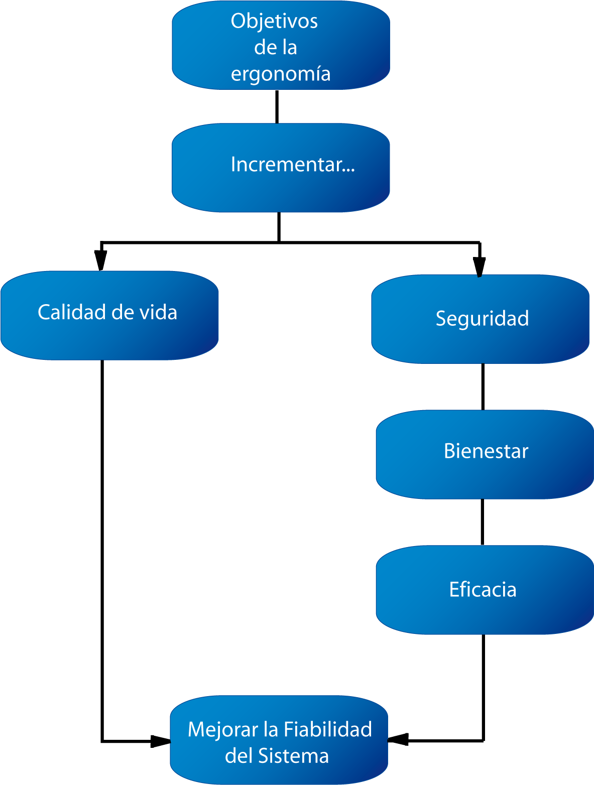 Objetivo De La Ergonomia1 - Mapas Conceptuales De La Ergonomia (1182x1582), Png Download