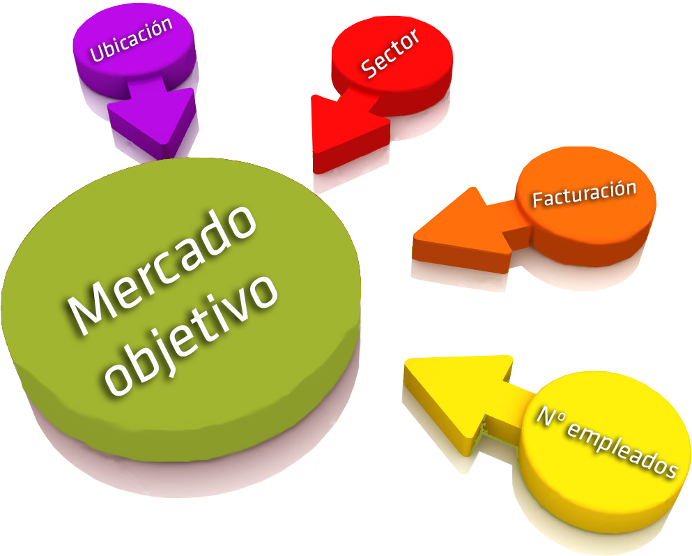 Claves Mercado Objetivo-1 - Mercado Objetivo (1300x826), Png Download