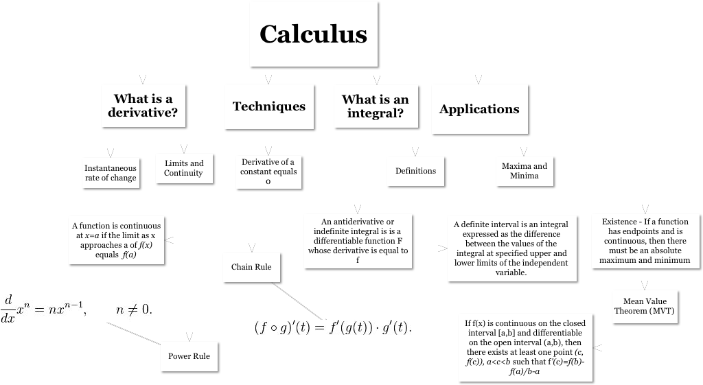 A Concept Map Of What We Will Be Learning This Semester - Printing (1031x567), Png Download