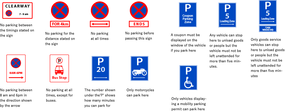 Parking Signs - Parking Sign Png Nz (983x388), Png Download