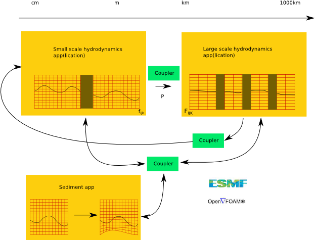 Objetivo General Y Objetivos Específicos - Diagram (640x494), Png Download