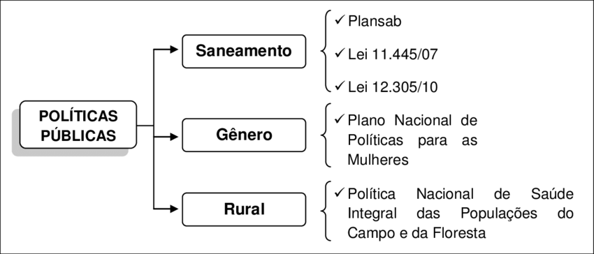 Esquema Representativo Objetivo Específico - Science (850x364), Png Download