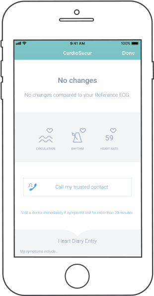 Recommendation To Act - Iphone (540x600), Png Download