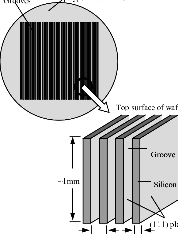 Long Thin Silicon Slices Are Supported By The Wafer - Neoconcrete Regatta / Day And Night (581x765), Png Download