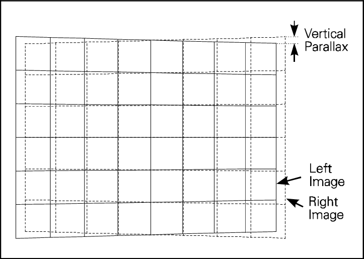 Vertical Parallax Caused By Keystone Distortion - Keystone Effect (723x515), Png Download