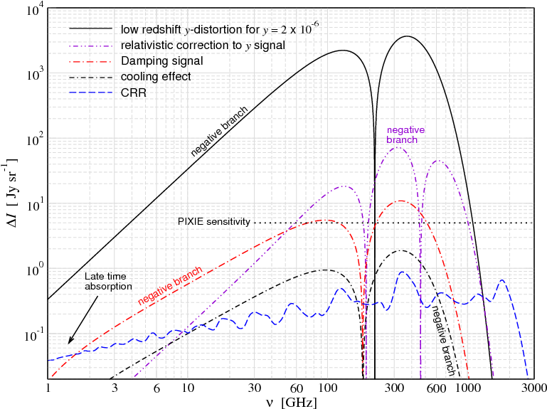 Which Spectral Distortions Does $\lambda$cdm Actually - Diagram (792x600), Png Download