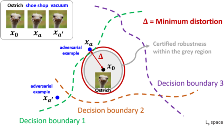 2 May - Adversarial Ml Attacks (768x429), Png Download