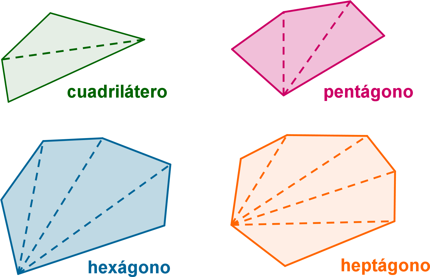 Imagen Teoria Triangulacion Poligonos Irregulares - Descomposicion De Poligonos En Triangulos (1918x1082), Png Download