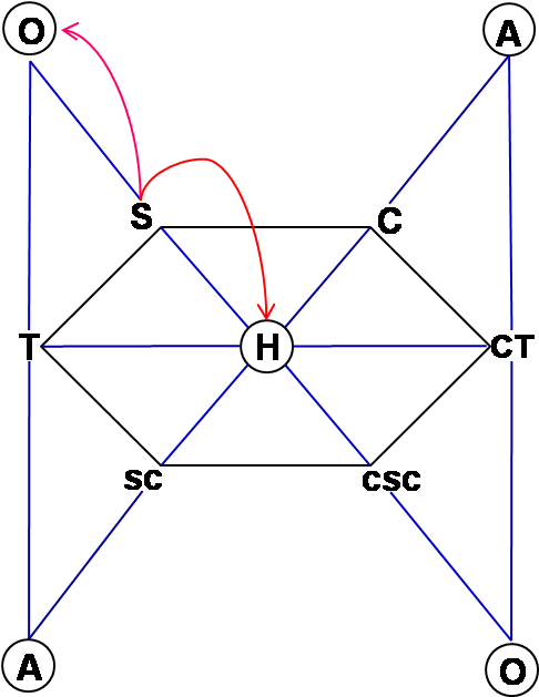 Otro Ejemplo, - Diagram (506x638), Png Download