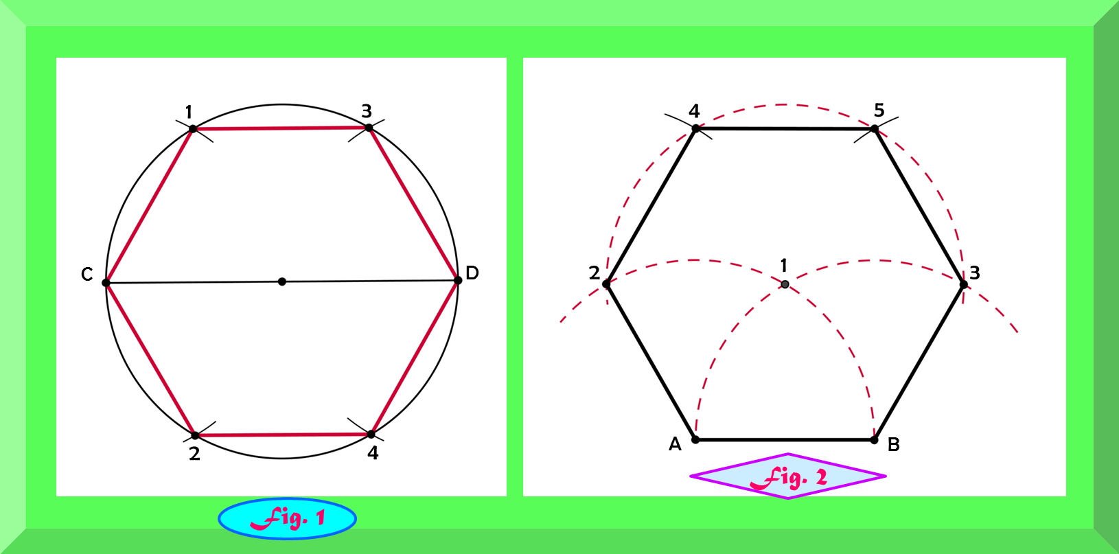 B) Construir Un Hexágono Conocido El Lado.- (fig. 2) - Area Artistica De Un Hexagono (1630x807), Png Download