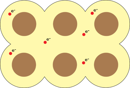 Diagram Of Metallic Bonding - Metallic Bonding (500x341), Png Download