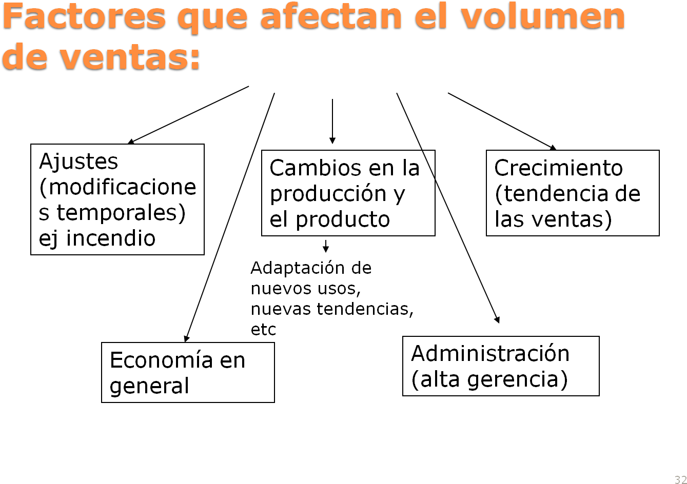 Presupuesto De Ventas Y Gastos - Diagram (1400x993), Png Download