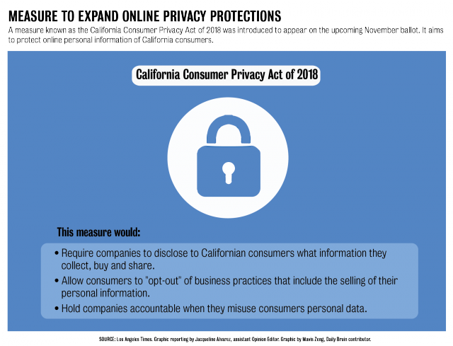 4 - 13 - Op - Wurster - Caprivacyact-01 - Privacy Act California (640x489), Png Download