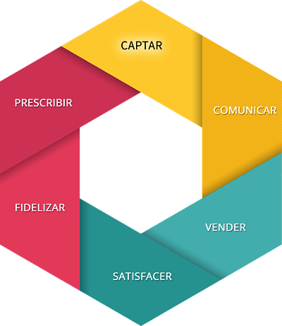 Estrategia De Consultoría De Ventas Y Comercial - Comercial Estrategias De Ventas (400x462), Png Download