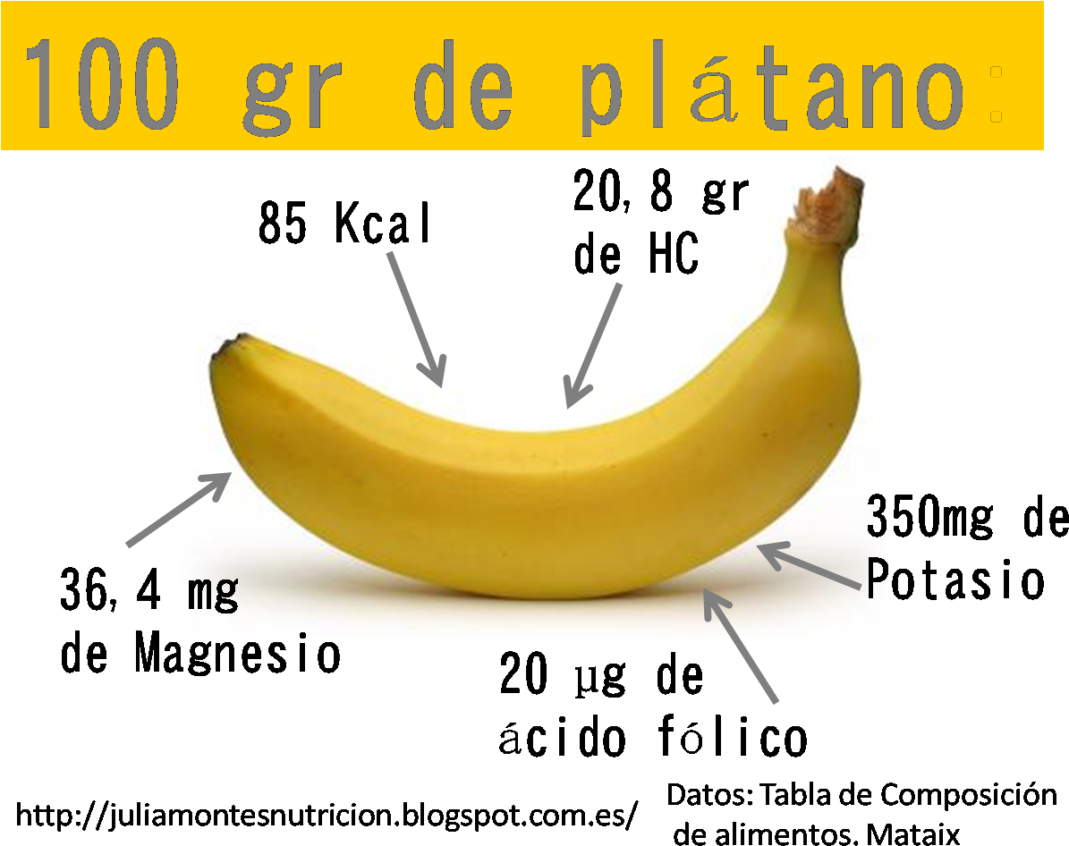 Ahora Os Planteo Una Pregunta ¿ Una Barrita Dietética - Saba Banana (1322x992), Png Download