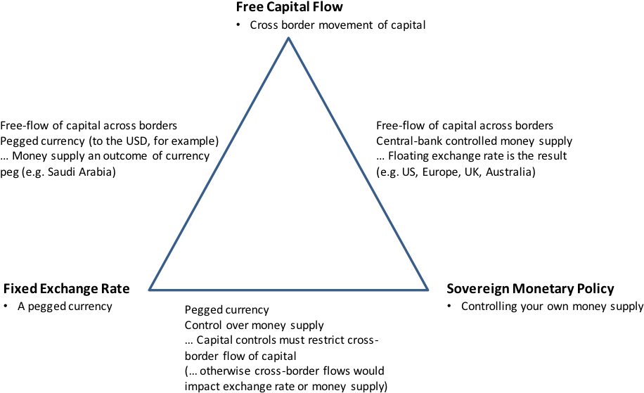 Let's Start With Something The Chinese Have Broadly - Diagram (940x581), Png Download