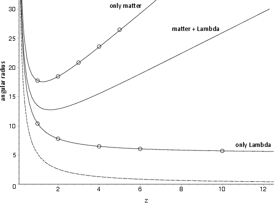 Record - Plot (558x413), Png Download