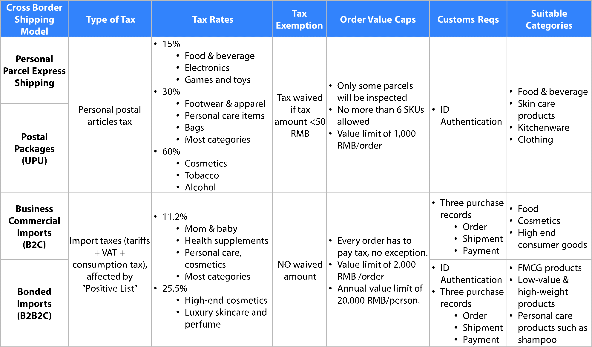 Logistics Options - Proceso De Obtencion Del Plomo (1983x1182), Png Download