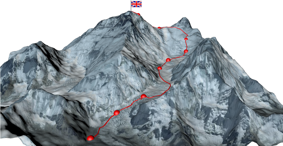 Mt Everest - Summit (950x500), Png Download