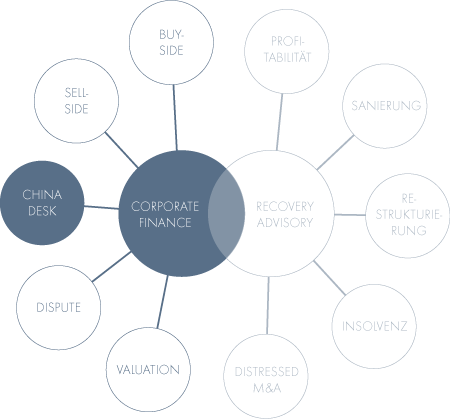 Typically, Our China Desk Addresses Chinese Business - China (450x419), Png Download
