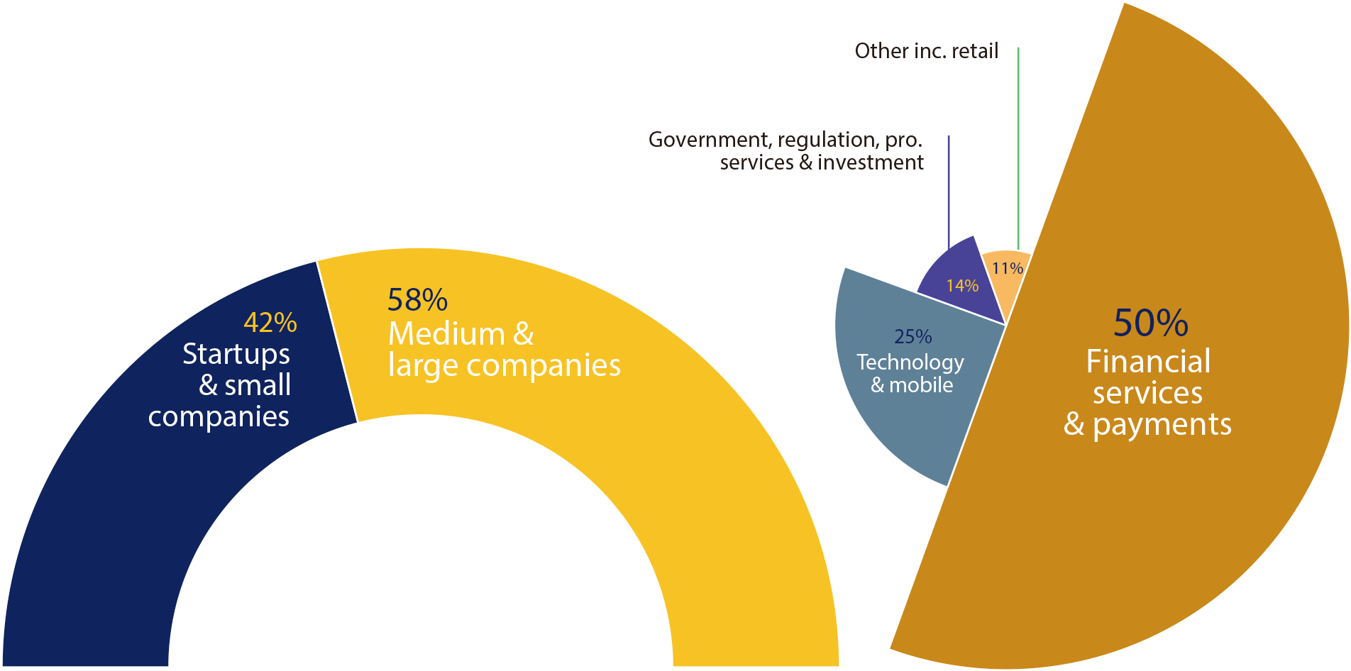 Company Type * - Diagram (1920x1080), Png Download