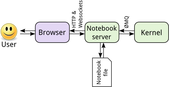 Images/notebook Components - Jupyter Notebook Kernel (633x357), Png Download