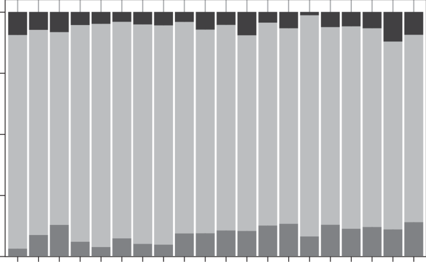 Porcentaje De Frases Con Polaridad En Cada Uno De Los - Percentage (850x523), Png Download