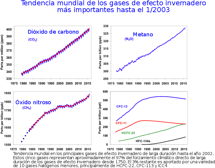320 × 240 Pixels - Greenhouse Gases (800x600), Png Download