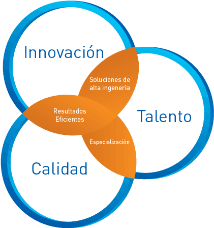 Gracias A La Combinación De Los Equipos Modernos Y - Diagram (434x472), Png Download