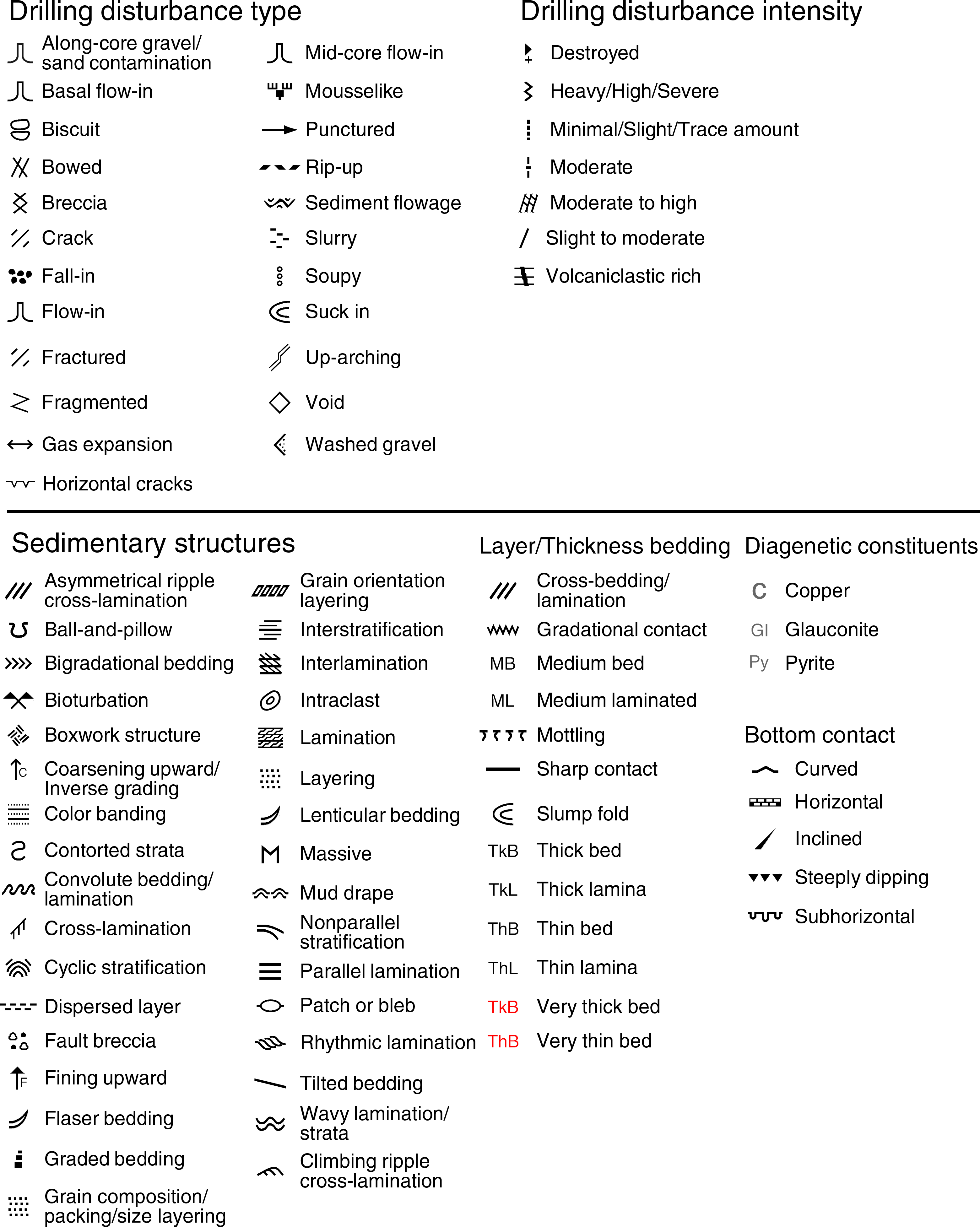 Figure F5 - - Symbol (3120x3920), Png Download