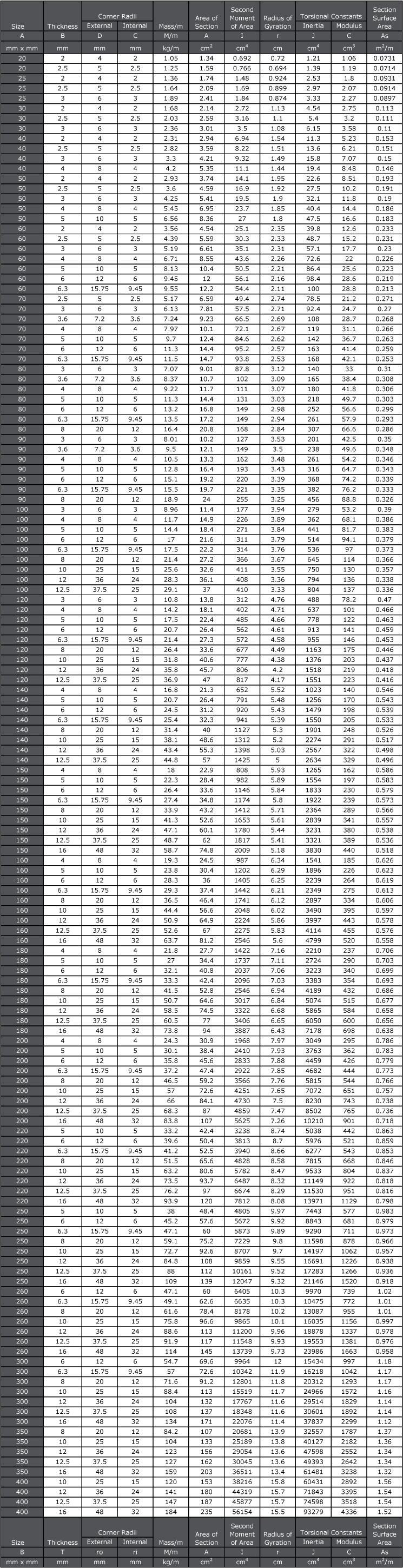 Eicac - Co - Uk - Steel Cold Formed Square Hollow Section - Steel (745x2898), Png Download