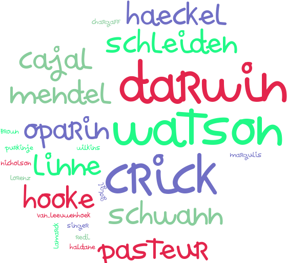 Algunos De Los Usos Didácticos De La Nube De Palabras - Cloud Computing (593x529), Png Download