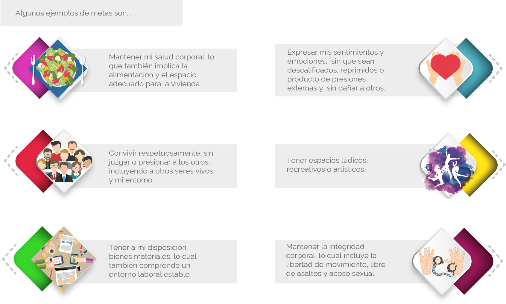 Algunos Ejemplos De Metas Son Mantener Mi Salud Corporal, - Emotion (1751x1027), Png Download