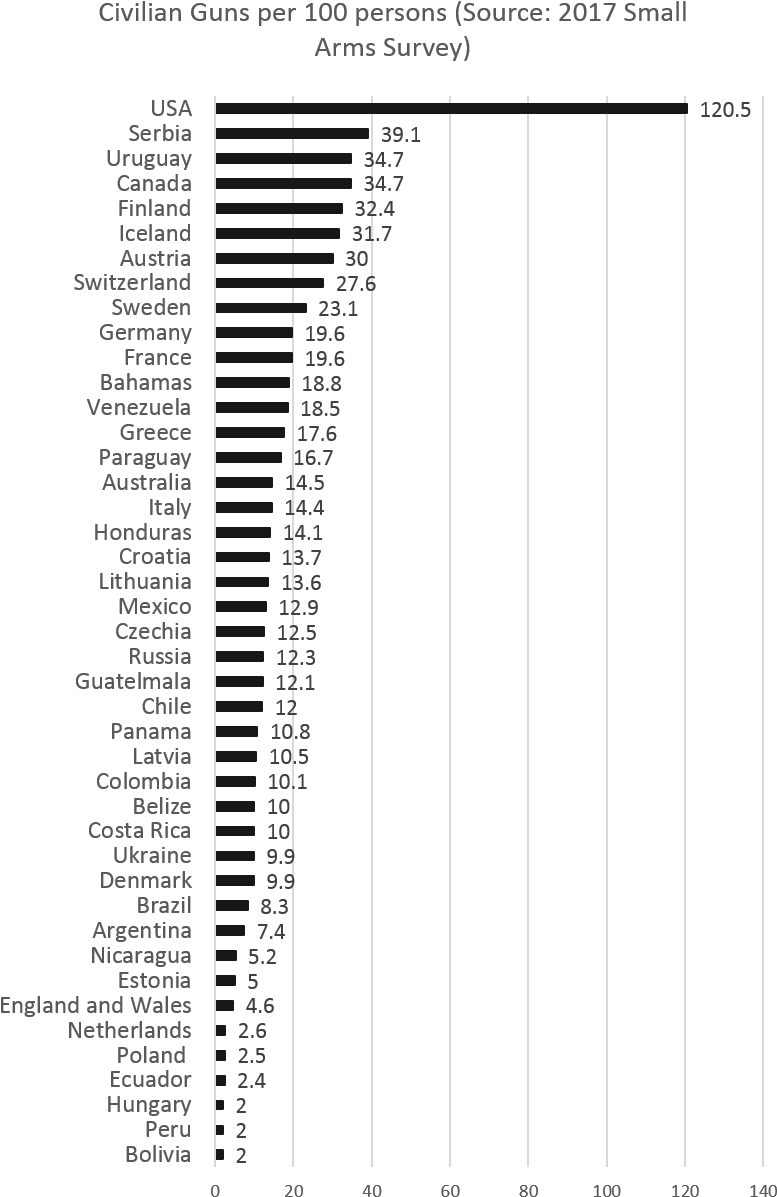 Sas1 - Density Of Doctors Nurses And Midwives (815x1239), Png Download