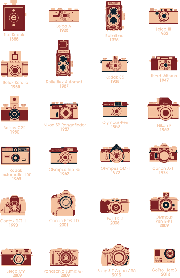 Cute Camera Illustrations Nice Simplifying Technique - Colorfulness (600x926), Png Download
