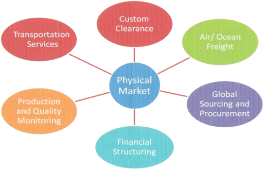 360 Degree Solution - Trade (550x354), Png Download