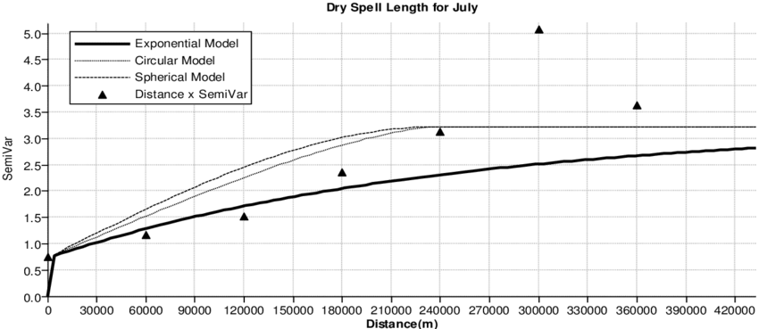 Exponential Semi Variogram Model Fitted To Dry Spell - Plot (850x369), Png Download