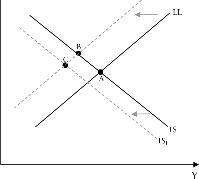 Alzas De La Tasa De Encaje Y De La Tasa De Referencia - Diagram (694x605), Png Download