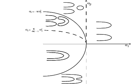 Case 6 Sketch Of The Transition Lines And Persistent - Circle (438x281), Png Download
