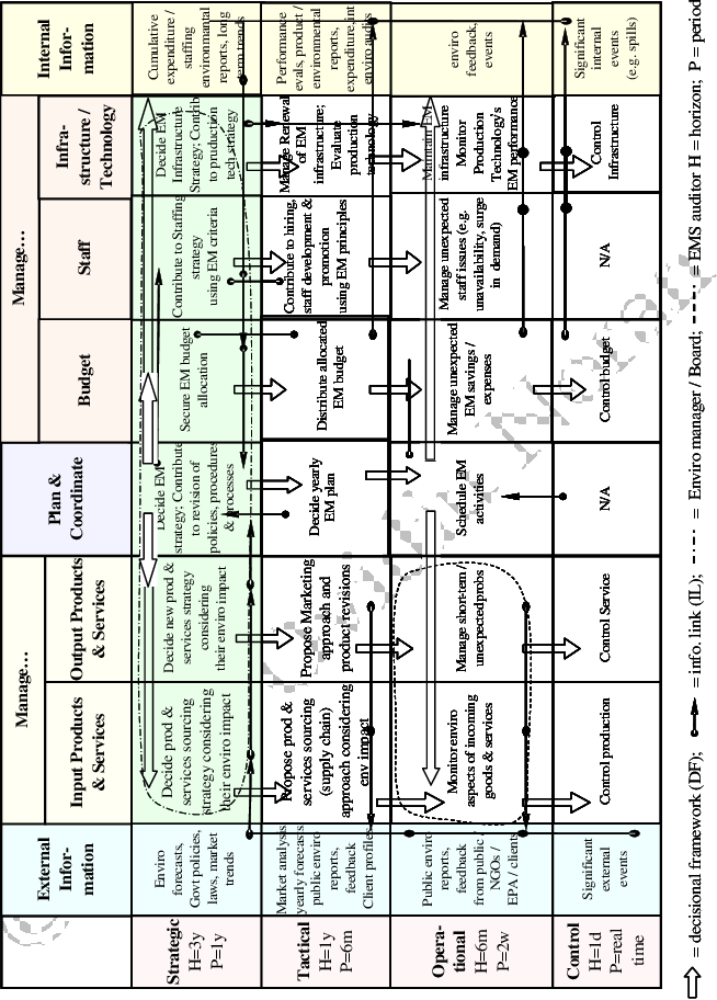 Sample Grai Grid [25] For Em Integration In The Vo - Number (654x912), Png Download