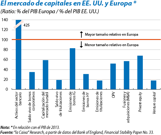 El Encaje Del Sistema Financiero En El Ttip - Sistema Financiero Internacional Graficos (534x459), Png Download