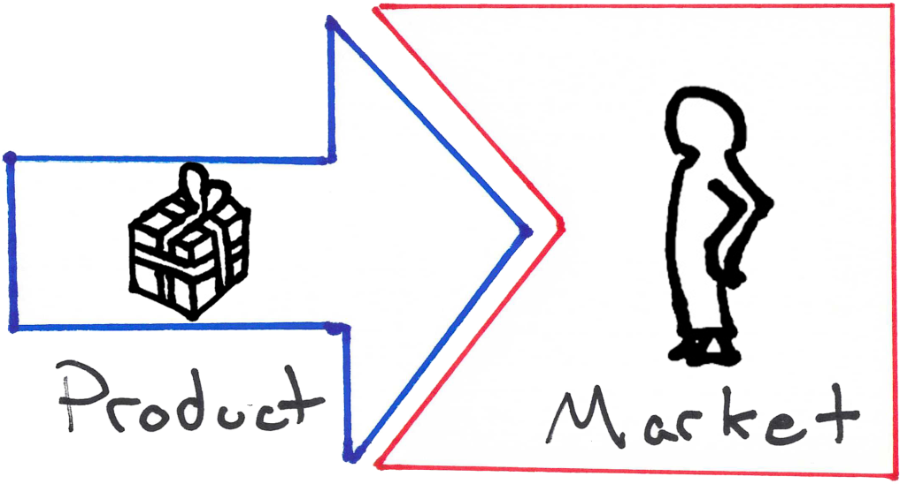 ¿qué Es El Encaje Producto-mercado - Product Market (1024x554), Png Download