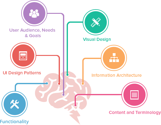 Download User Interface Design - User Interface Design Png - Full Size ...