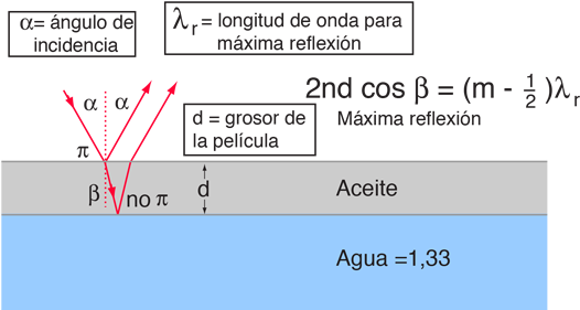 Introducir Datos Abajo Y Luego Haced Clic Sobre El - Diagram (580x304), Png Download