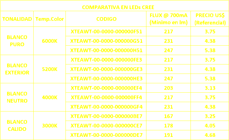Comparativatransp - Number (810x500), Png Download