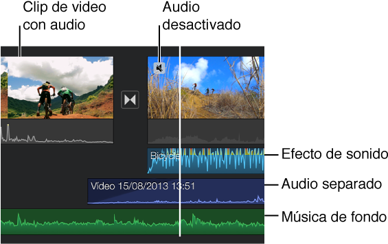 Imagen De Clips De Audio Con Ondas - Waveform (572x362), Png Download